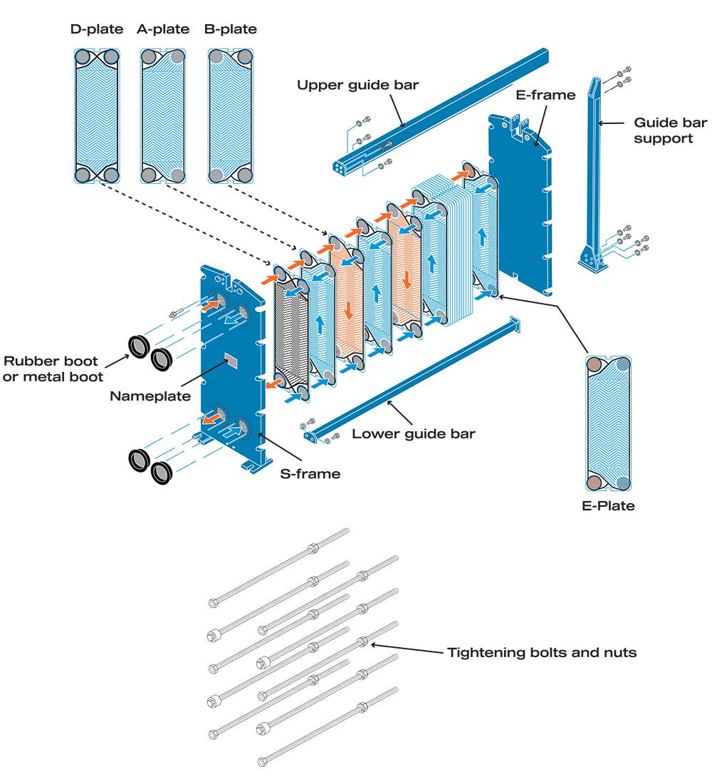 refrigeración del mosto，intercambiador de calor de placas